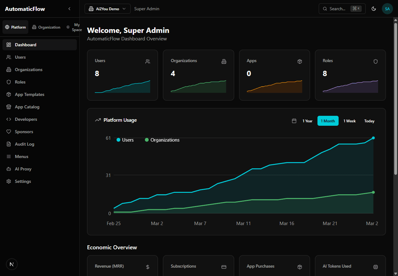 Dashboard overview